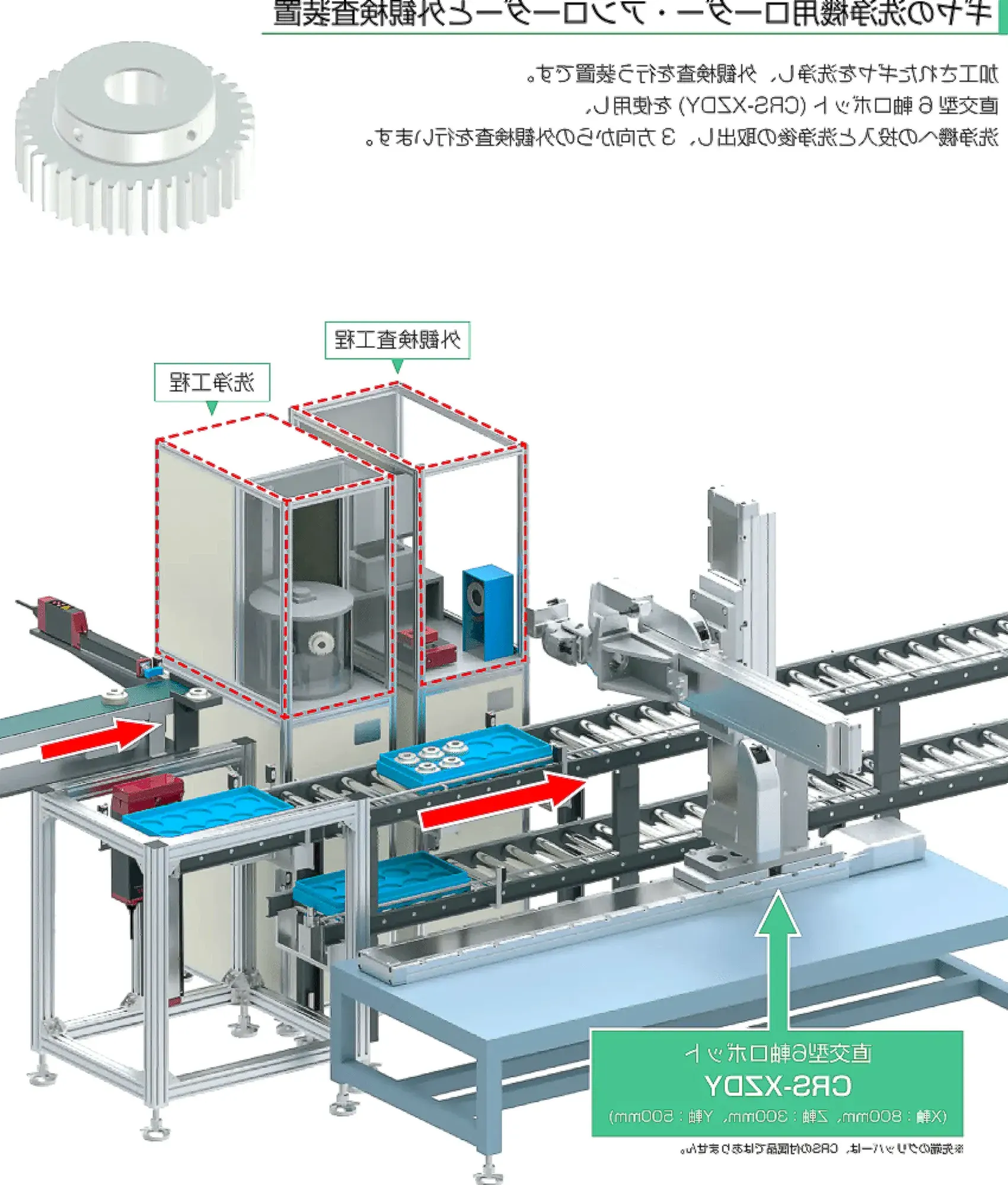 エリンギロボットの動作