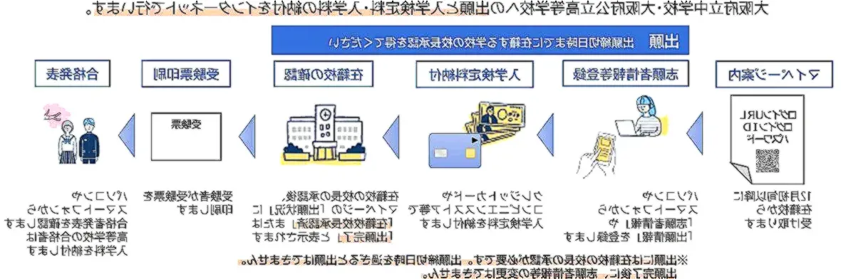 オンライン出願システム