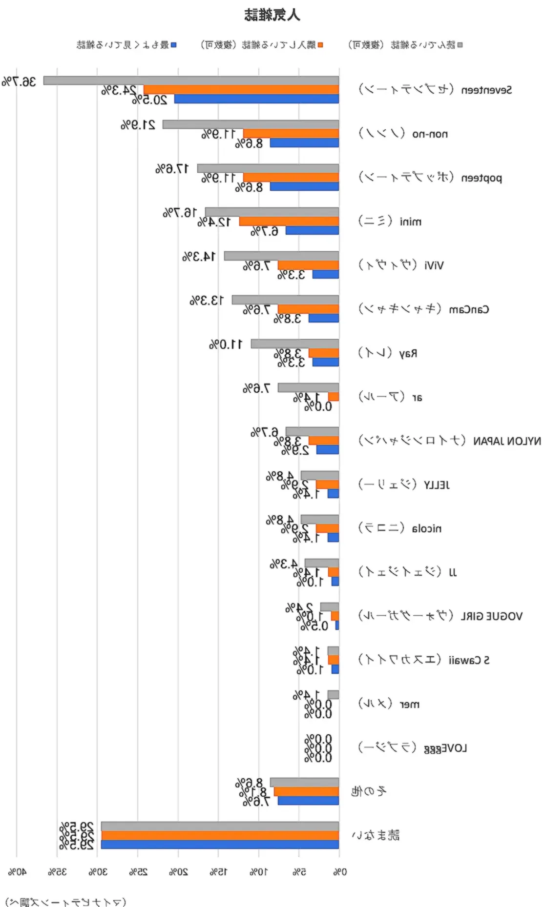 ティーンアカウント機能表