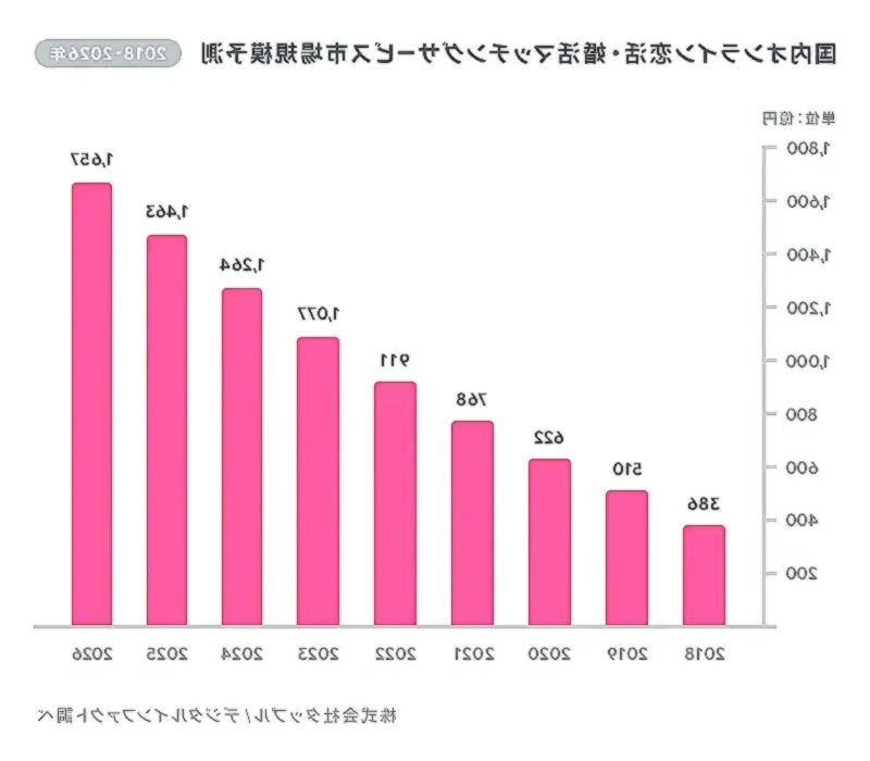 マッチングアプリの利用状況