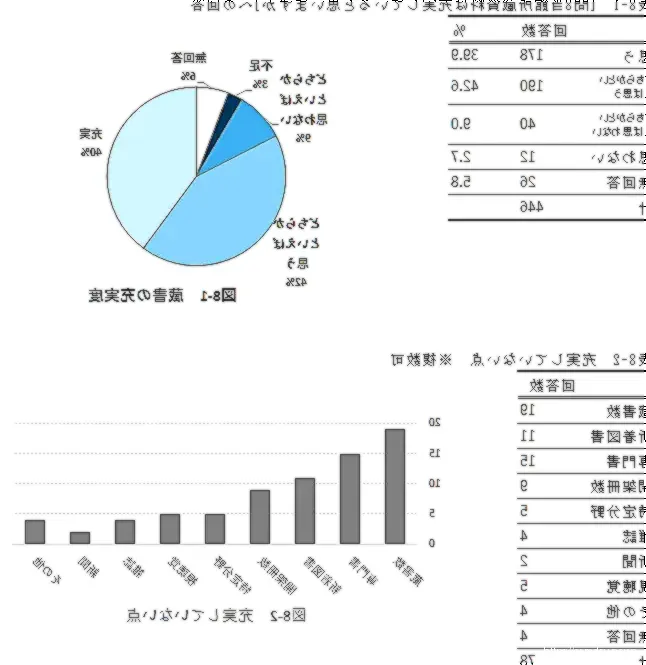 利用者意見の統計