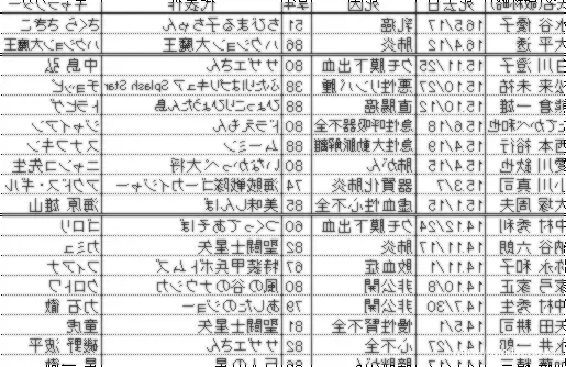 声優訃報に関する統計情報