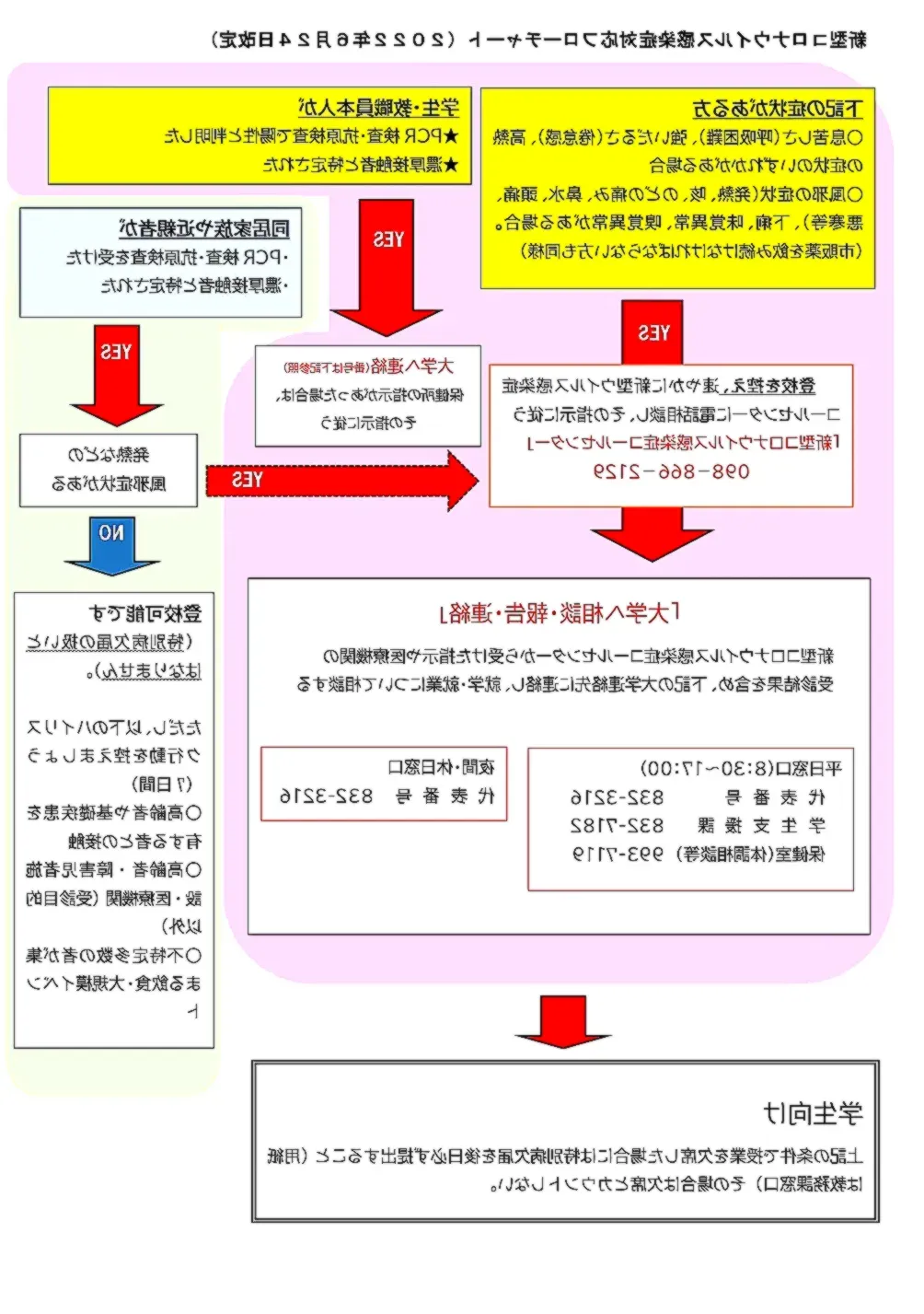 学生への対応