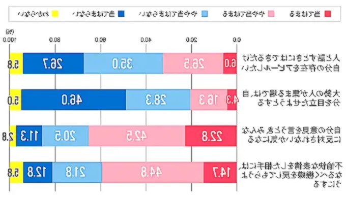 若者の意見