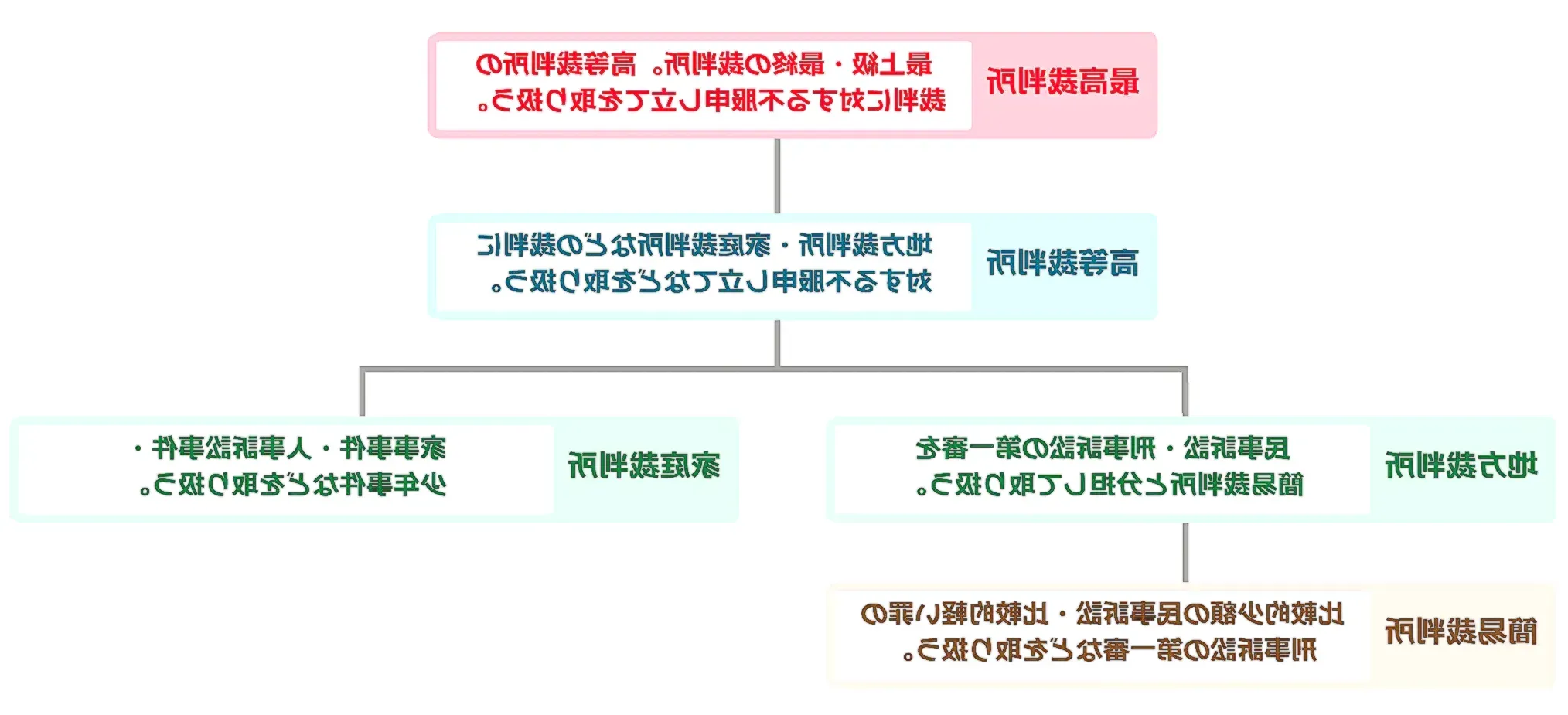 訴訟影響と業界の反応