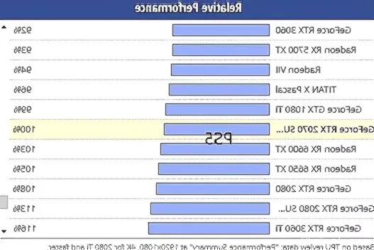 PS5 ProのGPU性能グラフ