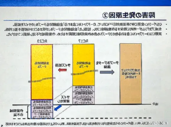 システム障害詳細