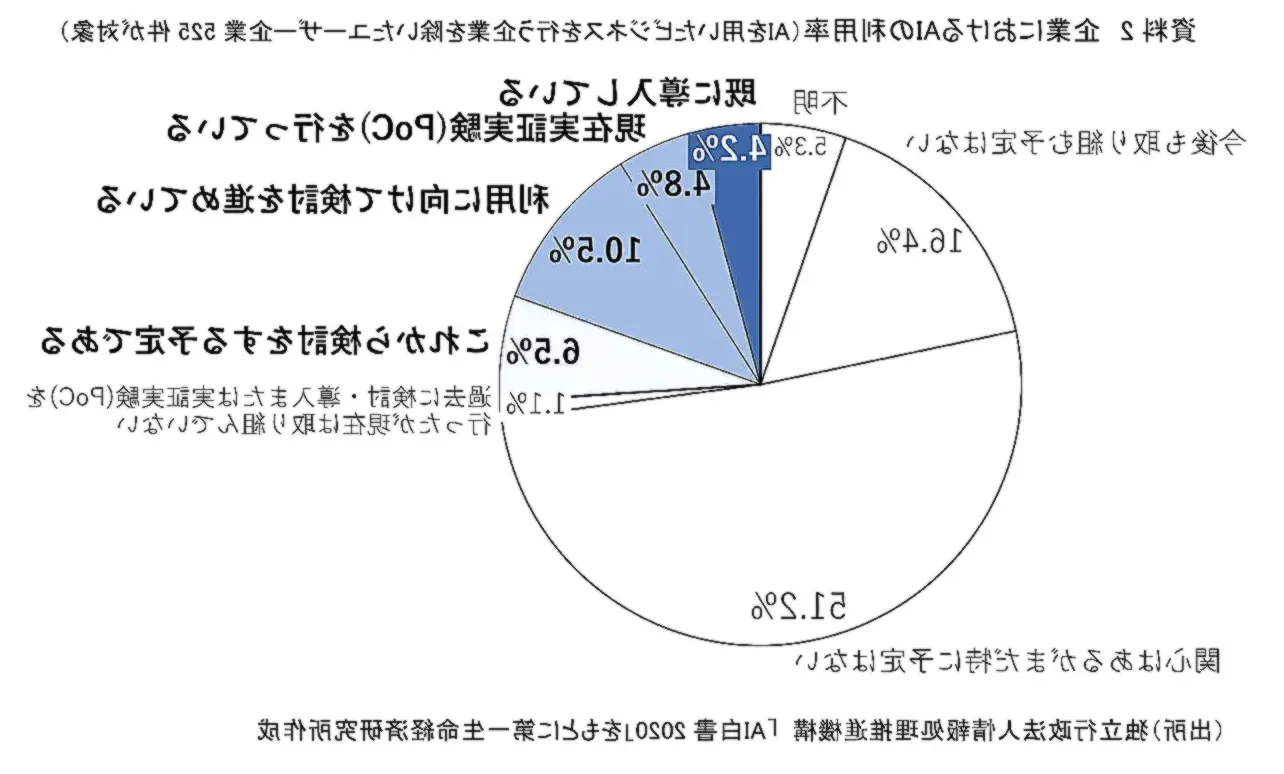 今後の影響