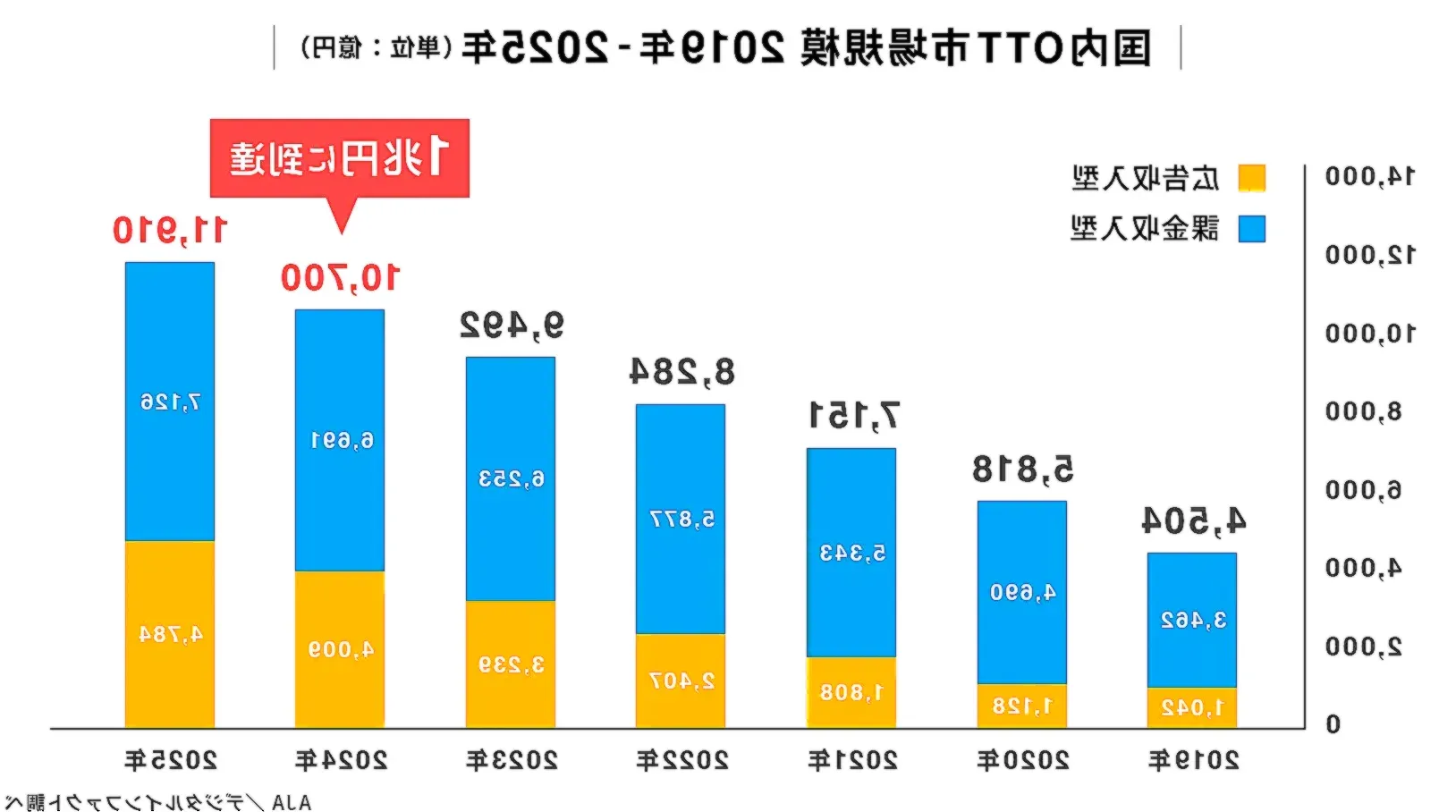 動画配信サービスの未来