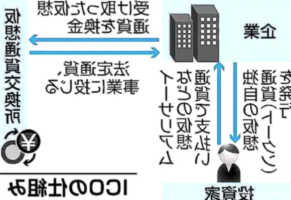 広がる詐欺問題