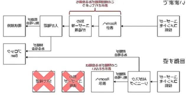 AIモデレーション