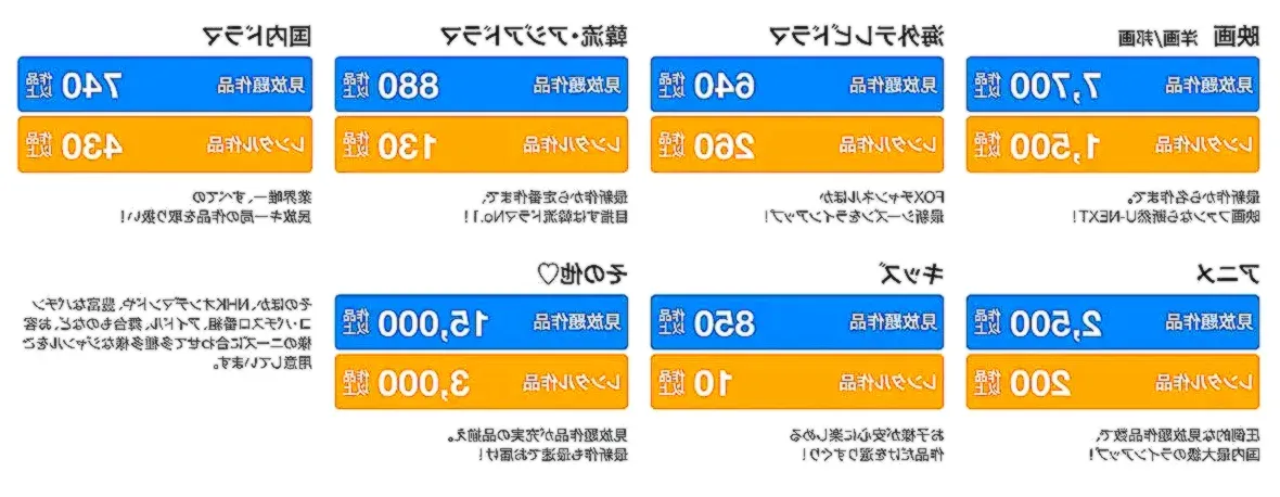 U-NEXTのコンテンツ数